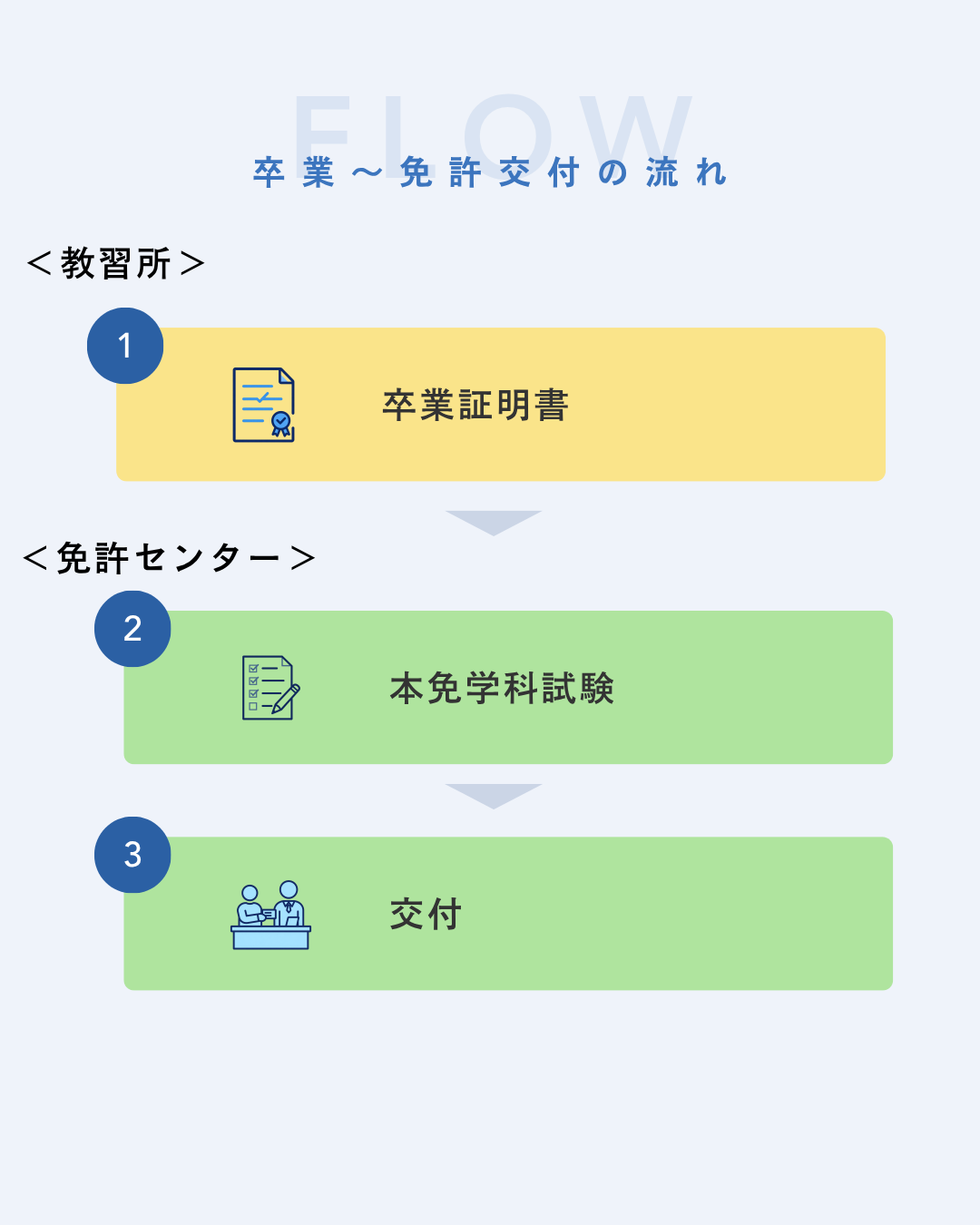 運転免許費用の相場はいくら？通学と合宿の料金差やAT・MT別の内訳を徹底比較